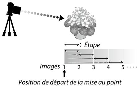 FUJIFILM XT3 - -Mise au point et IMAGES/ETAPE - 1
