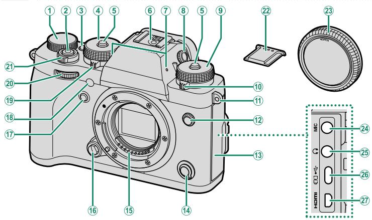 FUJIFILM XT3 - Parties de l'appareil photo - 1
