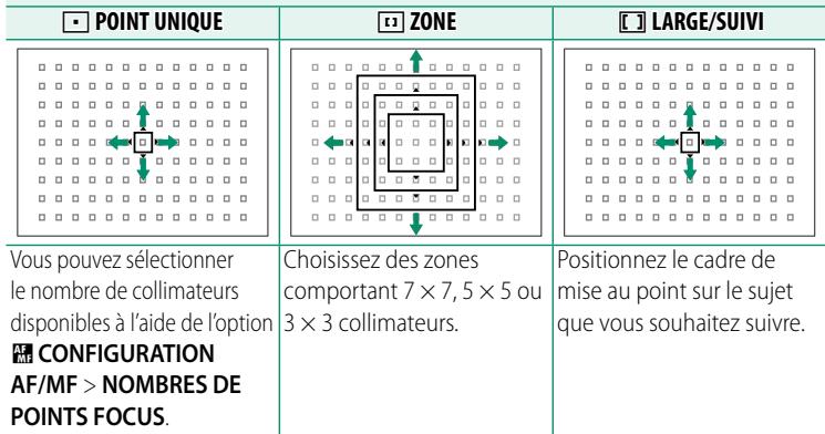 FUJIFILM XT3 - L'affichage des collimateurs de mise au point - 2