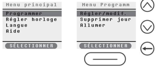 Menu principal Programmer Régler horloge Langue Aide SÉLECTIONNER Menu Programm Régler/modif. Supprimer jour Allumer SÉLECTIONNER