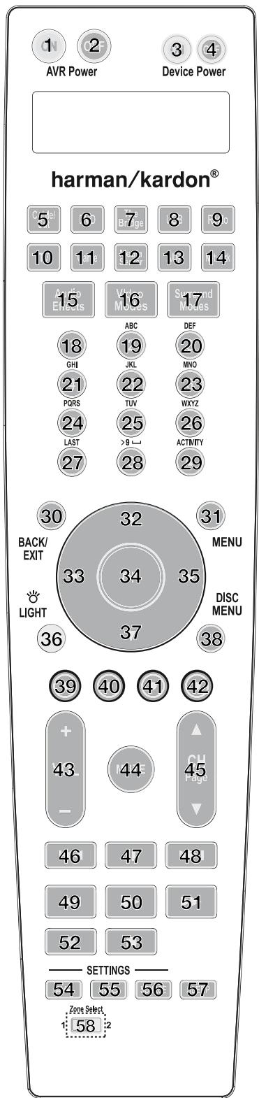 HARMAN KARDON AVR-660 - Annexe - Reglages par défaut, fiches techniques, Codes Produits de Commande à distance - 1