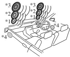 Diagram of a car interior with numbered components and airflow indicators, likely illustrating vehicle dynamics or traffic flow.