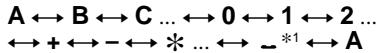 A ↔ B ↔ C ... ↔ 0 ↔ 1 ↔ 2 ... ↔ + ↔ - ↔ * ... ↔ _*1 ↔ A
