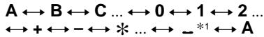 A ↔ B ↔ C ... ↔ 0 ↔ 1 ↔ 2 ... ↔ + ↔ - ↔ * ... ↔ _ *1 ↔ A