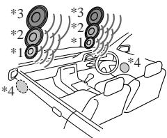 SONY CDX-MP40 - Mode DSO et représentation des haut-parleurs virtuels - 1