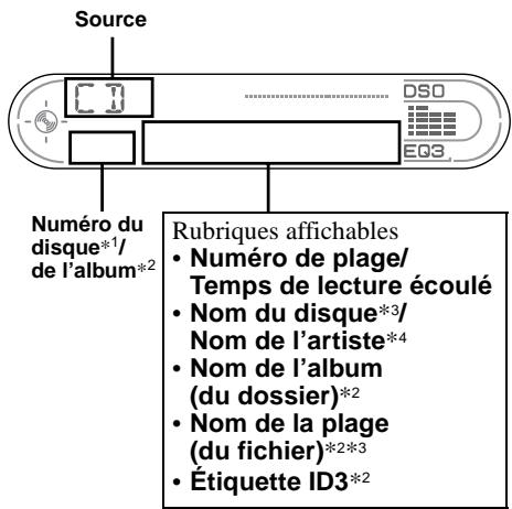 Source Numéro du disque*1/ de l'album*2 Rubriques affichables • Numéro de plage/ Temps de lecture écoulé • Nom du disque*3/ Nom de l'artiste*4 • Nom de l'album (du dossier)*2 • Nom de la plage (du fichier)*2*3 • Étiquette ID3*2