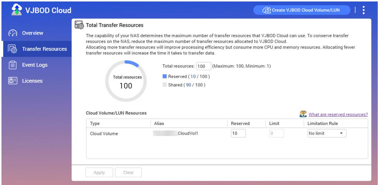 QNAP TS-231K - Ressources de transfert - 1
