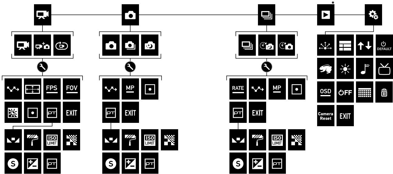 GOPRO HERO4 BLACK - INSERTION + RETRAIT DES CARTES MICROSD - 4