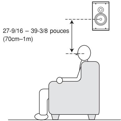 MARANTZ SR 6003 - Enceintes d'ambiance gauche et droite et enceinte surround arrière - 1