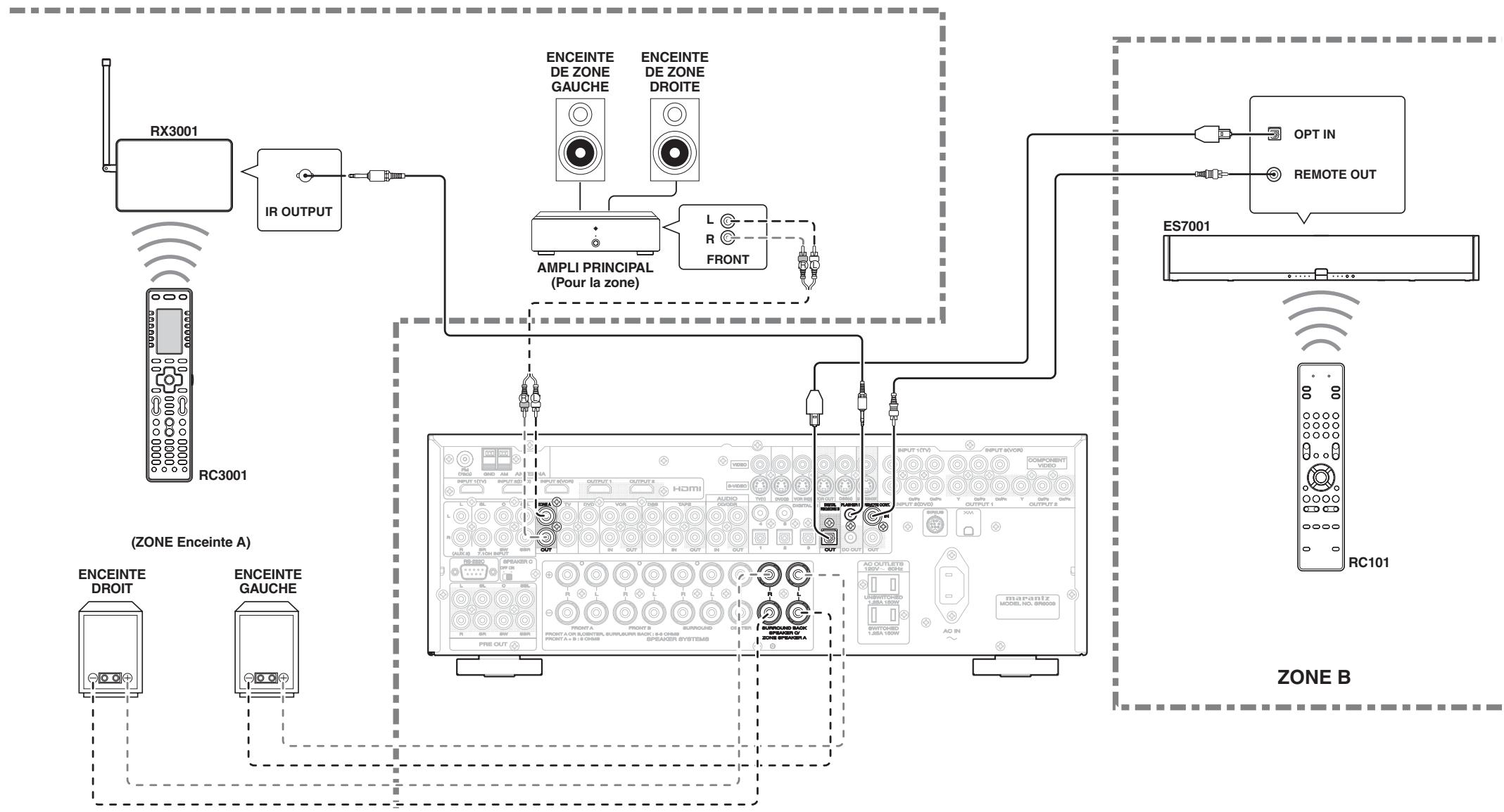 MARANTZ SR 6003 - RACCORDEMENT POUR UNE AUTRE ZONE - 1