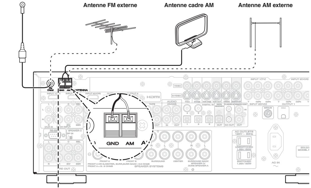 MARANTZ SR 6003 - RACCORDEMENT DES BORNES D'ANTENNE - 1
