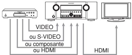 MARANTZ SR 6003 - EXEMPLE DE RACCORDEMENT - 1