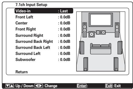 MARANTZ SR 6003 - 1-2 7.1 CH INPUT SETUP (CONFIGURATION D'ENTRÉE 7.1 CANAUX) - 1
