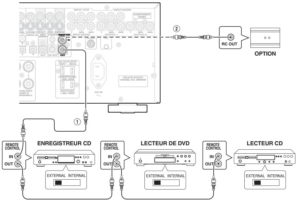 MARANTZ SR 6003 - RACCORDEMENT DES PRISES DE TELECOMMANDE - 1