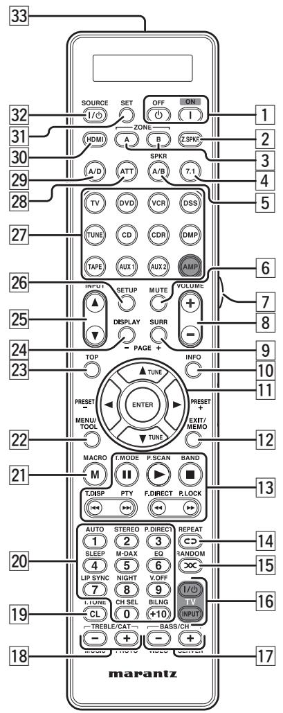 MARANTZ SR 6003 - TÉLÉCOMMANDE - 1