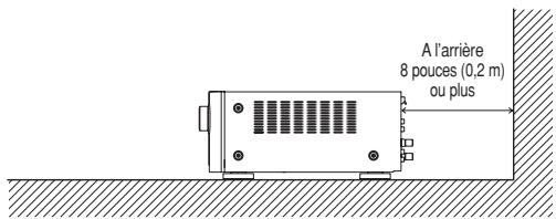 MARANTZ SR 6003 - NE PAS PLACER DANS LES EMPLACEMENTS SUIVANTS - 2