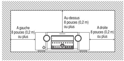 MARANTZ SR 6003 - NE PAS PLACER DANS LES EMPLACEMENTS SUIVANTS - 1