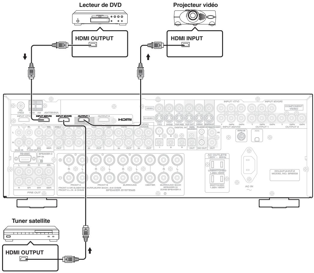 MARANTZ SR 6003 - RACCORDEMENT DES COMPOSANTS HDMI - 1