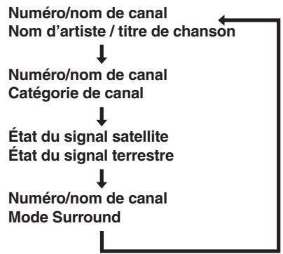 MARANTZ SR 6003 - CHANGER LES INFORMATIONS XM SUR L'AFFICHEUR DU PANNEAU AVANT - 2