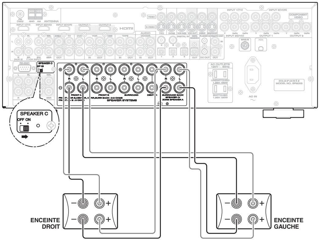 MARANTZ SR 6003 - Remarques : - 1