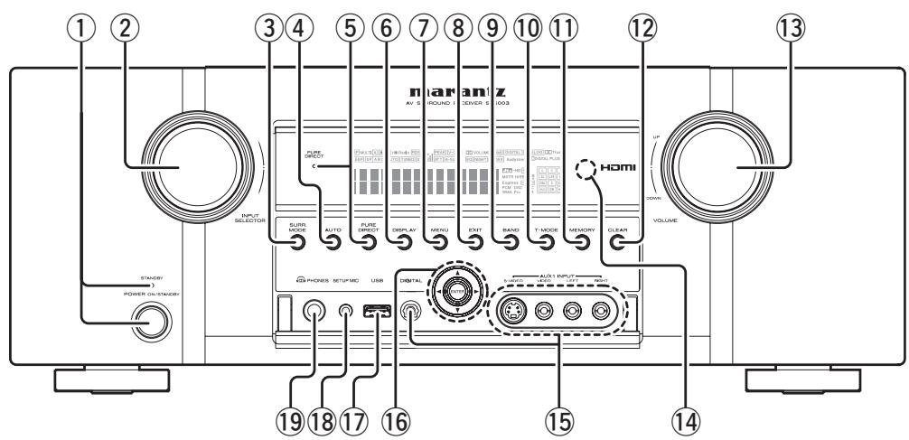 MARANTZ SR 6003 - DU PANNEAU AVANT - 1