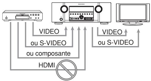 MARANTZ SR 6003 - Remarques : - 1
