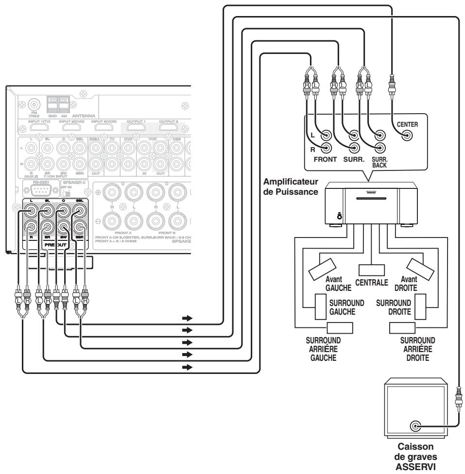 MARANTZ SR 6003 - RACCORDEMENT D'UN AMPLIFICATEUR DE PUISSANCE EXTERNE - 1