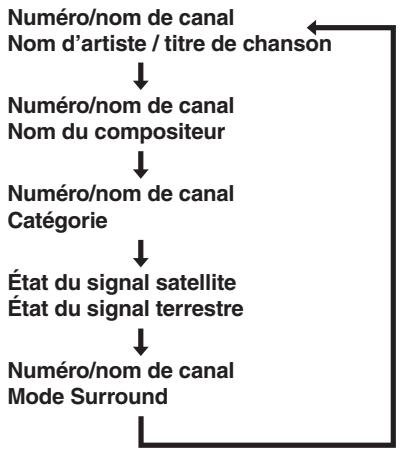 MARANTZ SR 6003 - CHANGER LES INFORMATIONS SIRIUS SUR L'AFFICHEUR DU PANNEAU AVANT - 2
