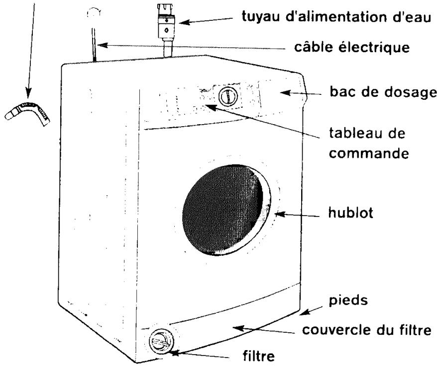 GORENJE WA 162 P - Description de la machine a laver PROLOGICAL - 1