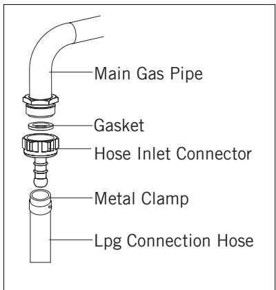 DARRYLA GERMANIAPIANO - For LPG connection; - 1
