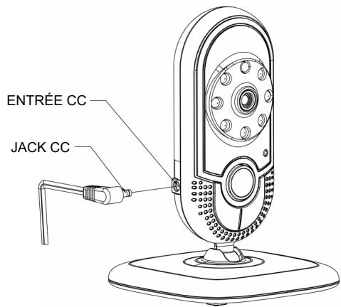 MOTOROLA MBP20 - Alimentation électrique de l'unité bébé - 1