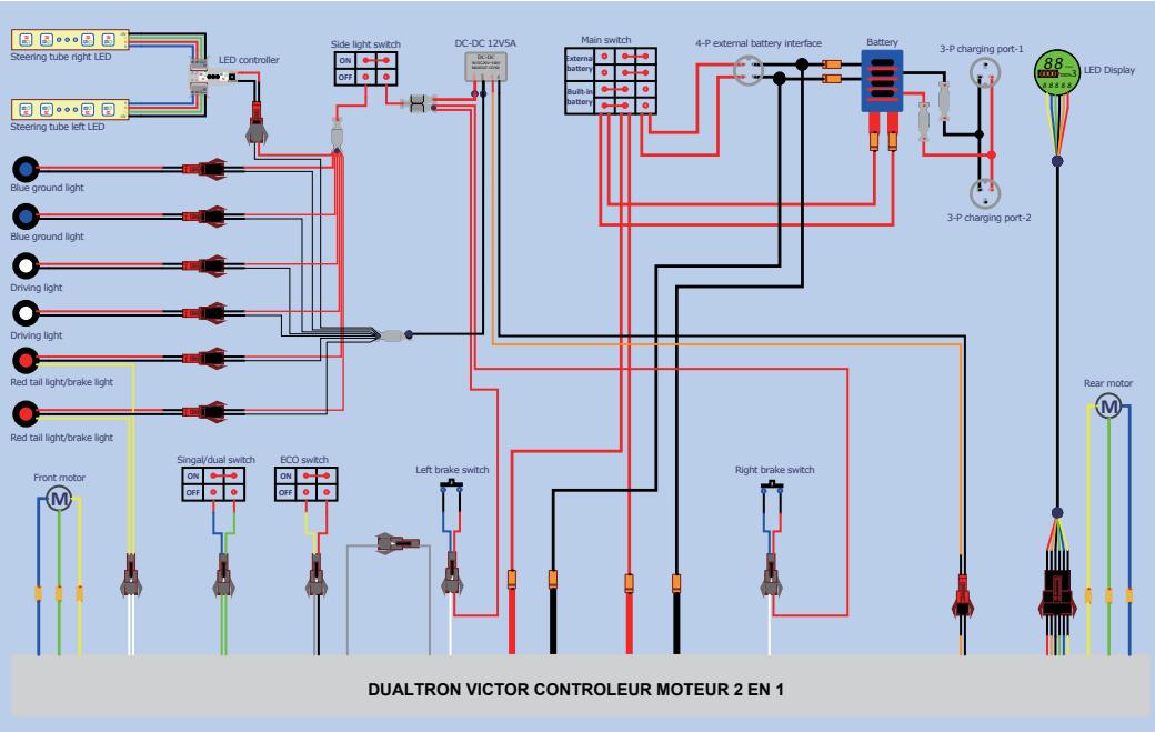 DUALTRON Victor - Dimensions - 3