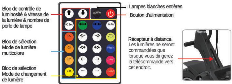 DUALTRON Victor - II \ Fonctions et paramètre de la télécommande - 1
