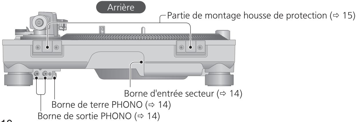 TECHNICS SL-1200M7L - Nom des pièces - 2