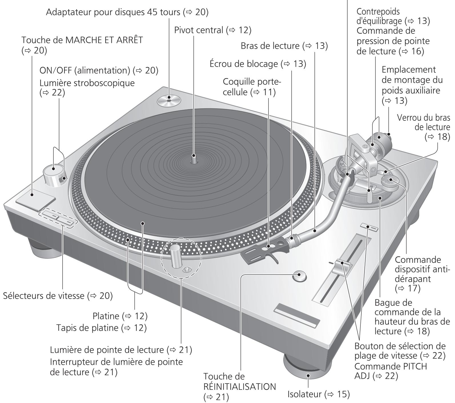 TECHNICS SL-1200M7L - Nom des pièces - 1