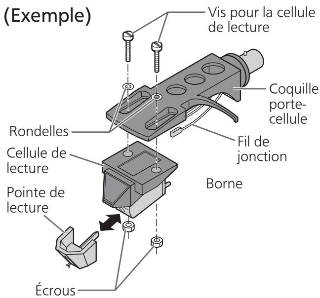 TECHNICS SL-1200M7L - Fixez une cellule de lecture (achetée en magasin) provisoirement. - 1
