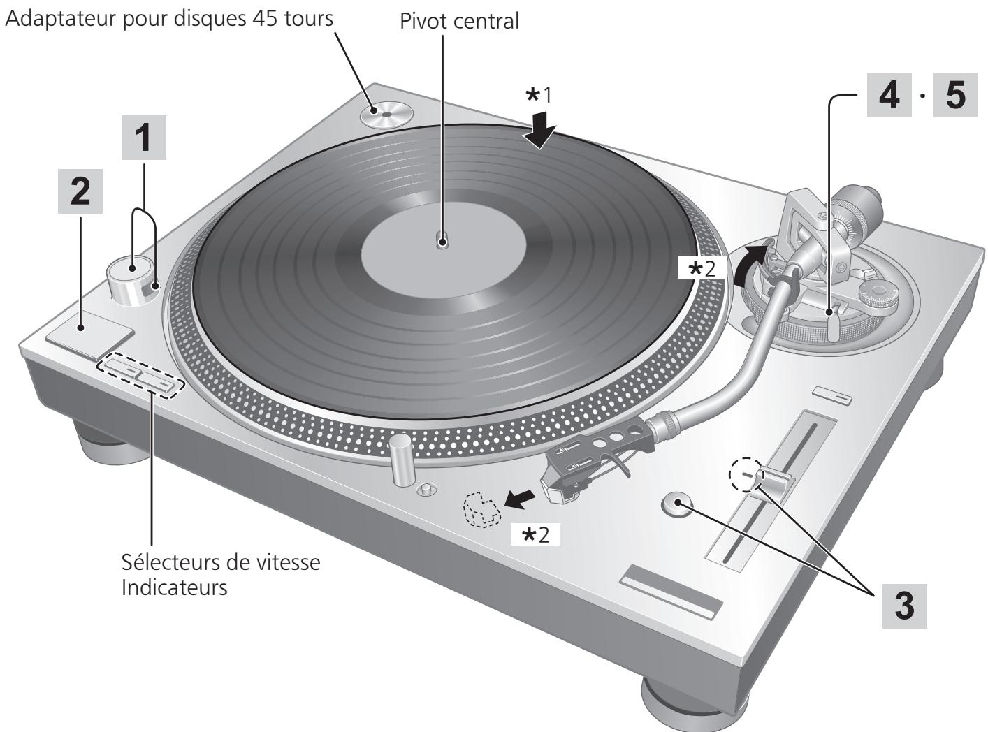 TECHNICS SL-1200M7L - Tournez [on/off] pour mettre l'appareil sous tension. - 3