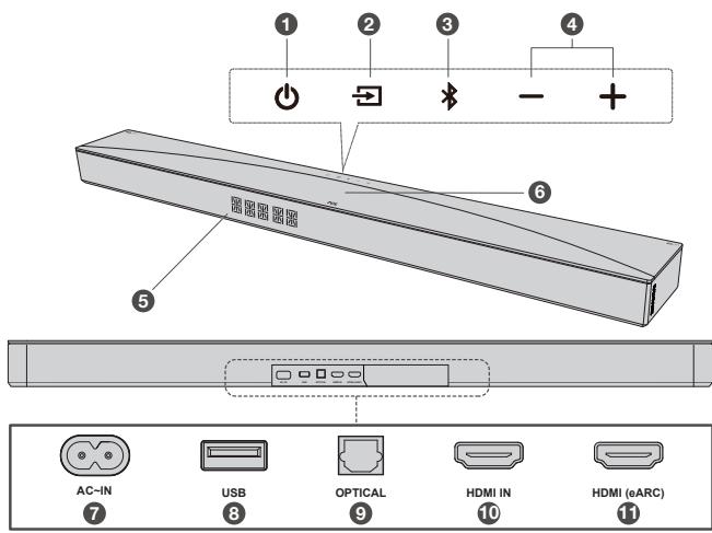 TCL Q85HE - Généralités de la barre de son - 1