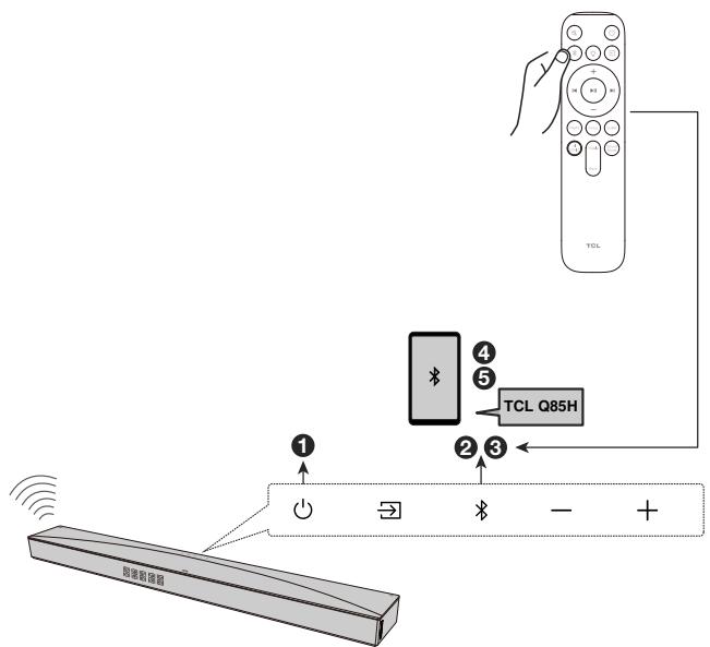 TCL Q85HE - Conseil - 1