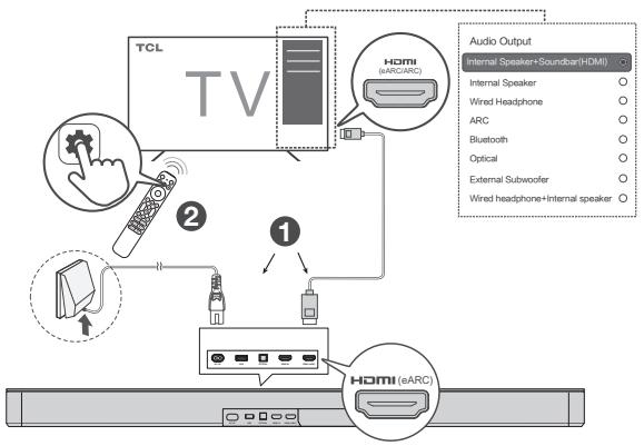 TCL Q85HE - TCL Tutti choral - 1