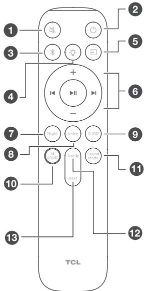 TCL Q85HE - Généralités de la télécommande - 1
