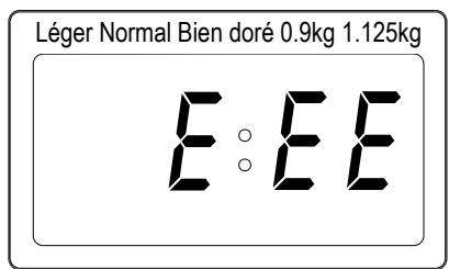 PROLINE BM 107 - AFFICHAGE D'AVERTISSEMENT : - 2