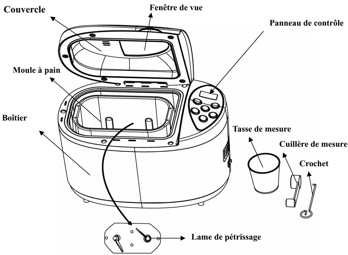 PROLINE BM 107 - DESCRIPTION DE VOTRE MACHINE A PAIN - 1