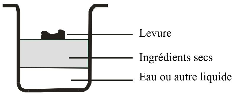 PROLINE BM 107 - COMMENT FAIRE DU PAIN - 1