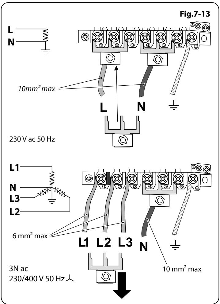 FALCON ELS110EICR/-EU - Conseils à la clientèle - 1