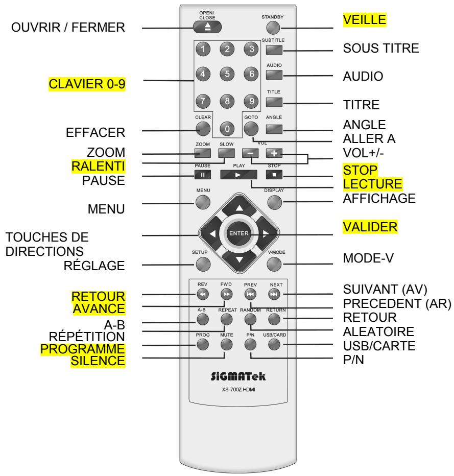 SIGMATEK XS-700 - Face arrière - 2
