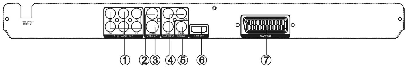 SIGMATEK XS-700 - Face arrière - 1