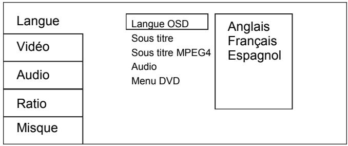 SIGMATEK XS-700 - Menu de configuration DVD - 1