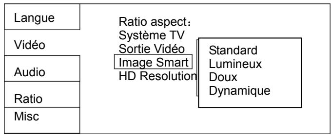 SIGMATEK XS-700 - Image smart- réglages écran - 1