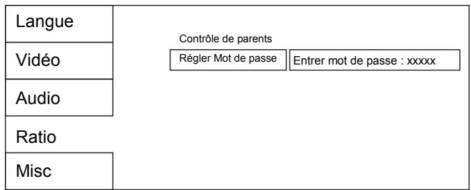 SIGMATEK XS-700 - Mot de passe - 1